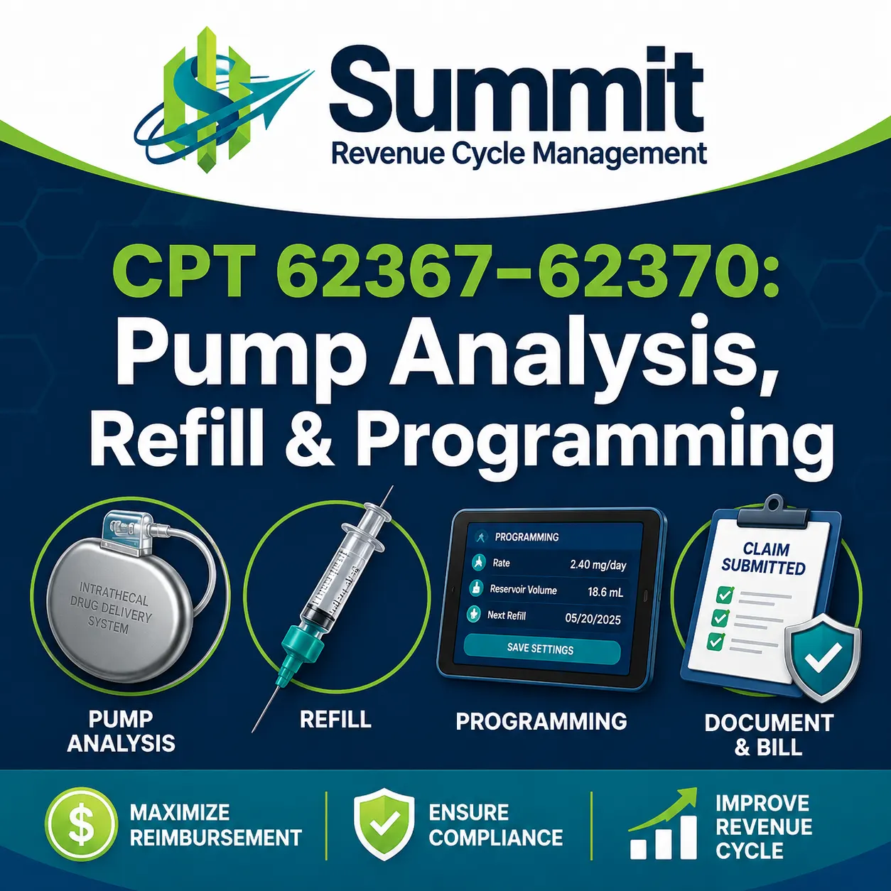 CPT 62367–62370: Pump analysis, Refill & Programming