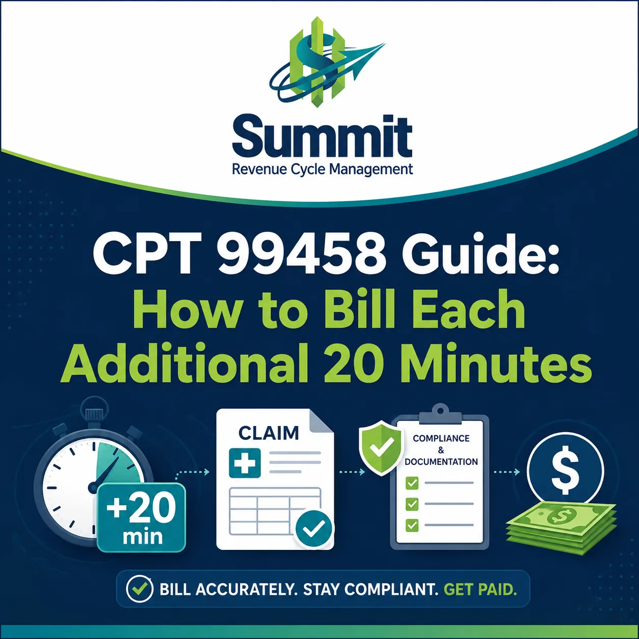 CPT 99458 Guide: How to Bill Each Additional 20 Minutes