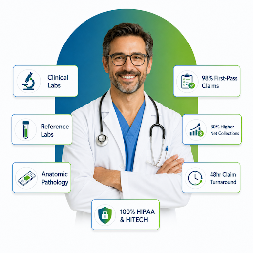 Laboratory Billing Services