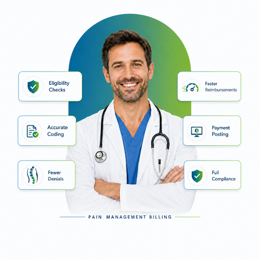 Pain Management Billing Services